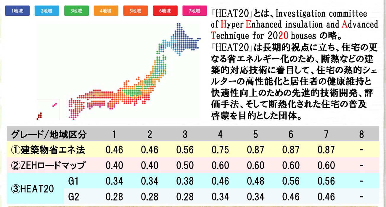 断熱等級４ は最高ランクなのか 大阪の高性能デザイン住宅はリーフアーキテクチャ