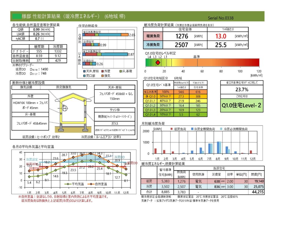 付加断熱で断熱等級７、HEAT20　G3の高性能住宅は大阪狭山市のリーフアーキテクチャ