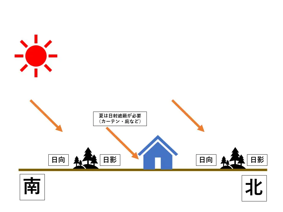 家の豊かさはUa値だけではないというお話 ｜大阪でインテリアに