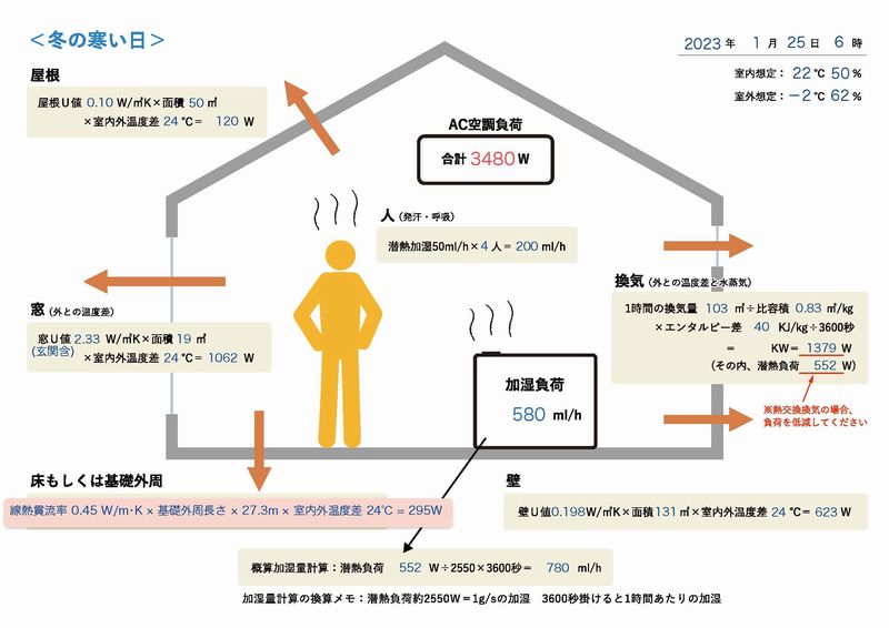 大阪でエアコンを使用した全館空調の注文住宅ならリーフアーキテクチャ