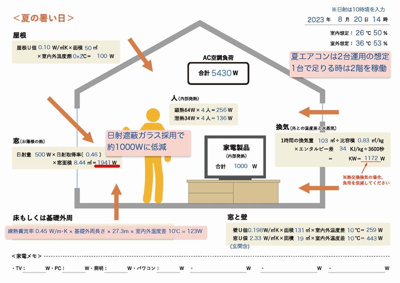 大阪でエアコンを使用した全館空調の注文住宅ならリーフアーキテクチャ