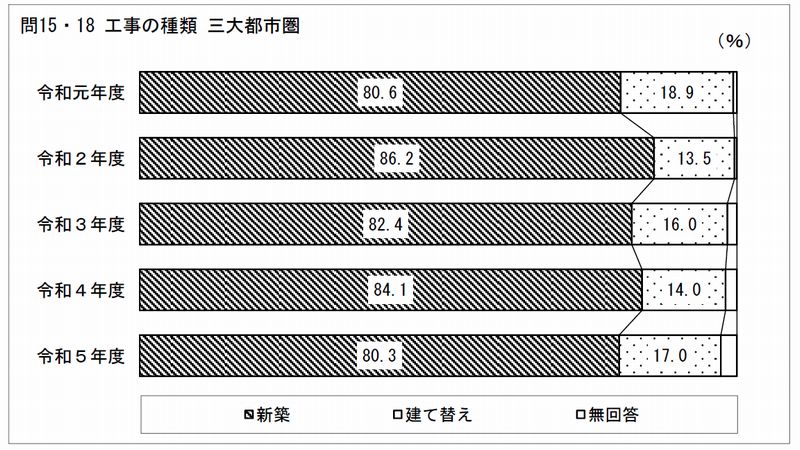 国土交通省　令和5年度　住宅市場動向調査