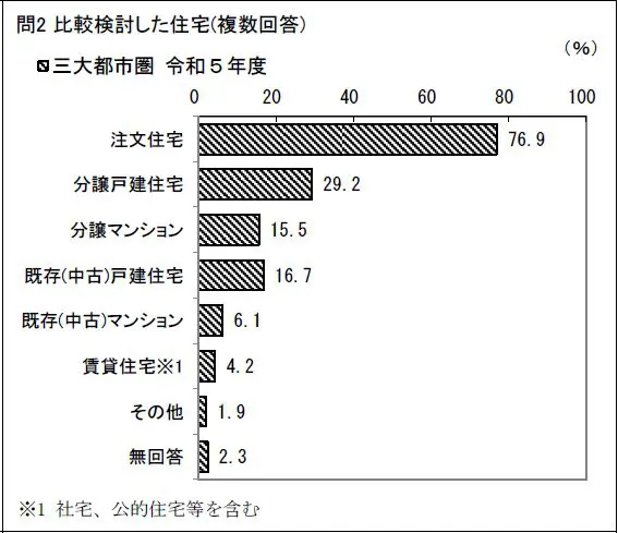 滅失住宅の実態把握等に関する調査報告書/日本住宅総合センタ-（単行本） 滅失住宅の実態把握等に関する調査報告書/日本住宅総合センタ