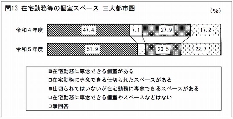 国土交通省　令和5年度　住宅市場動向調査