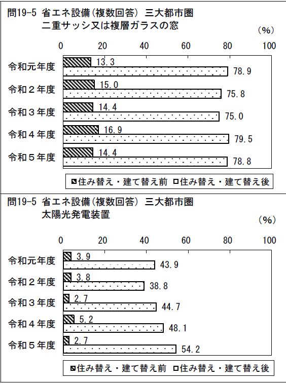 国土交通省　令和5年度　住宅市場動向調査