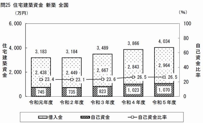 国土交通省　令和5年度　住宅市場動向調査