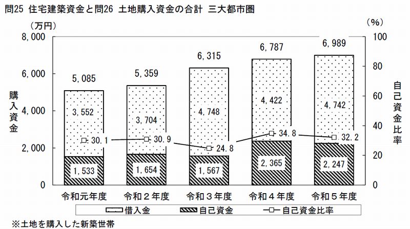 国土交通省　令和5年度　住宅市場動向調査