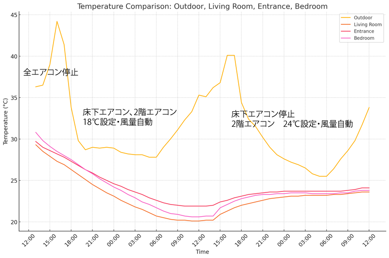 大阪で全館空調の注文住宅はリーフアーキテクチャ