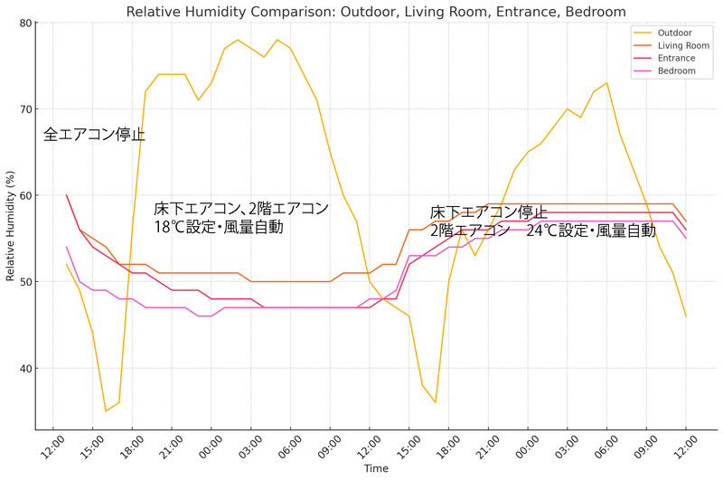 大阪で全館空調の注文住宅はリーフアーキテクチャ