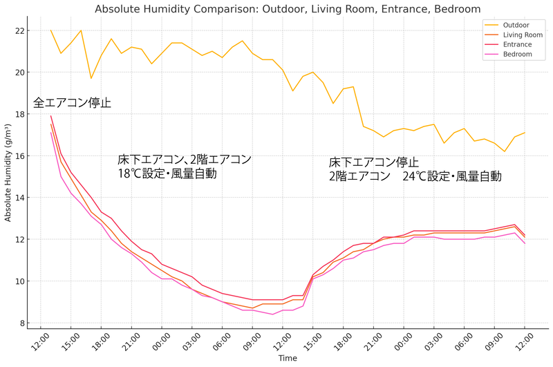 大阪で全館空調の注文住宅はリーフアーキテクチャ