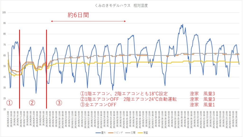 大阪で高断熱高気密で全館空調の注文住宅はリーフアーキテクチャ