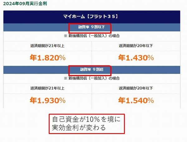 大阪の注文住宅はリーフアーキテクチャ