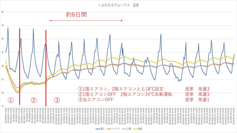 大阪で高断熱高気密で全館空調の注文住宅はリーフアーキテクチャ