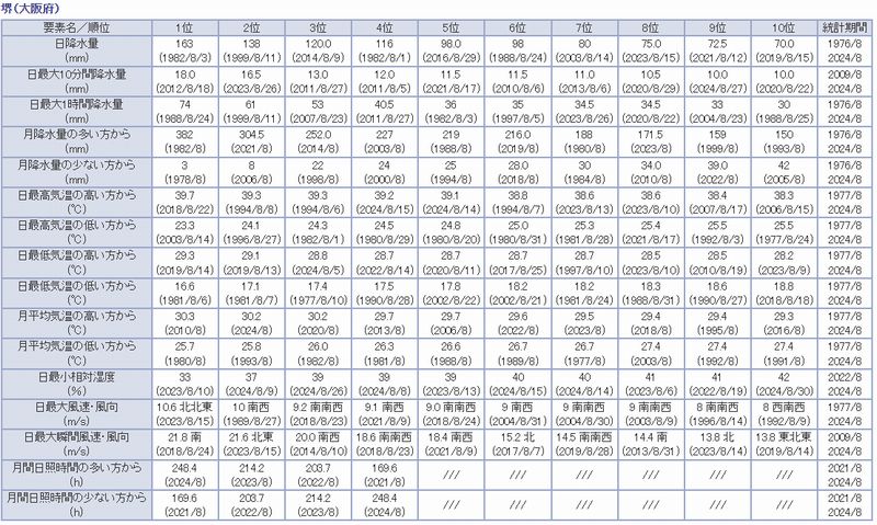 大阪で高断熱高気密で全館空調の注文住宅はリーフアーキテクチャ