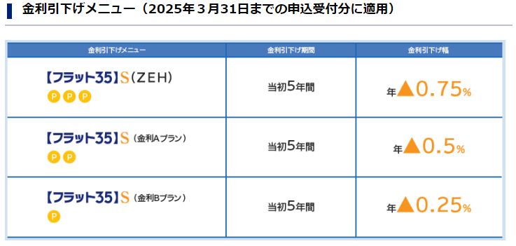 大阪の注文住宅はリーフアーキテクチャ