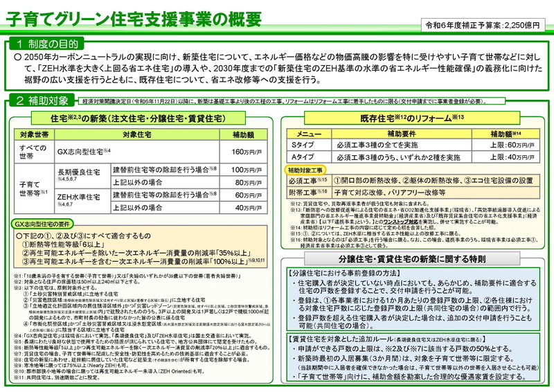 GX志向型住宅ってなに？ ｜大阪狭山市の1級建築士事務所×工務店