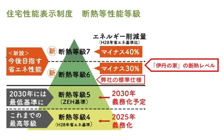 兵庫県伊丹市で高性能コンパクト住宅の構造見学会開催