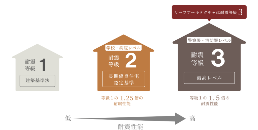 兵庫県伊丹市で高性能コンパクト住宅の構造見学会開催