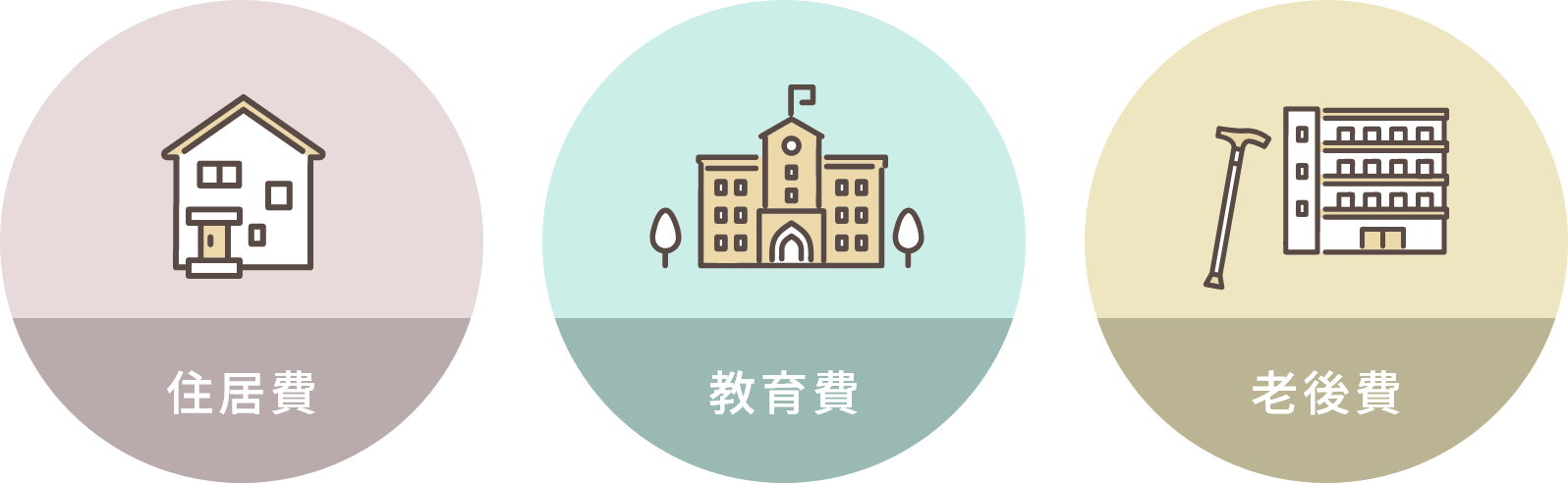 大切な資金計画(お金)の話