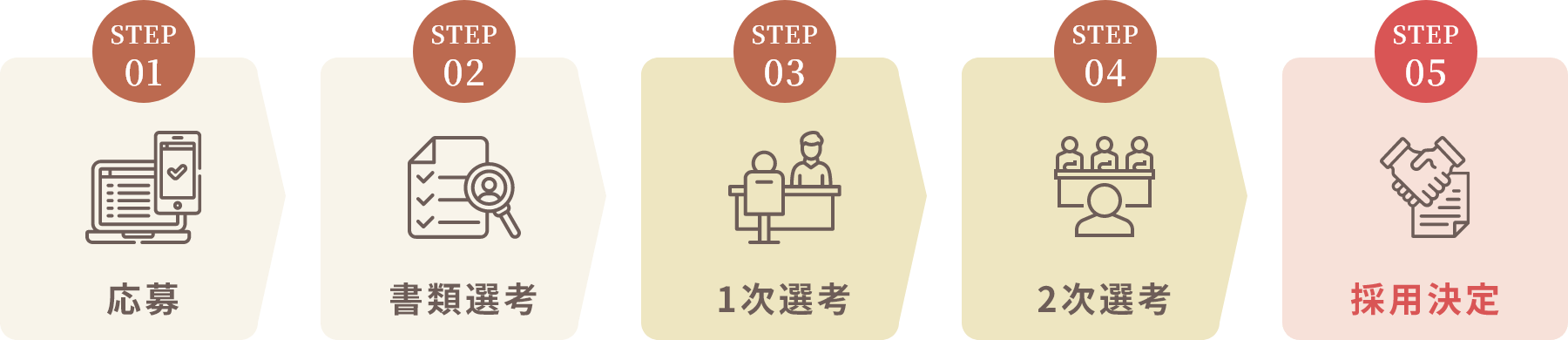 採用までの流れ