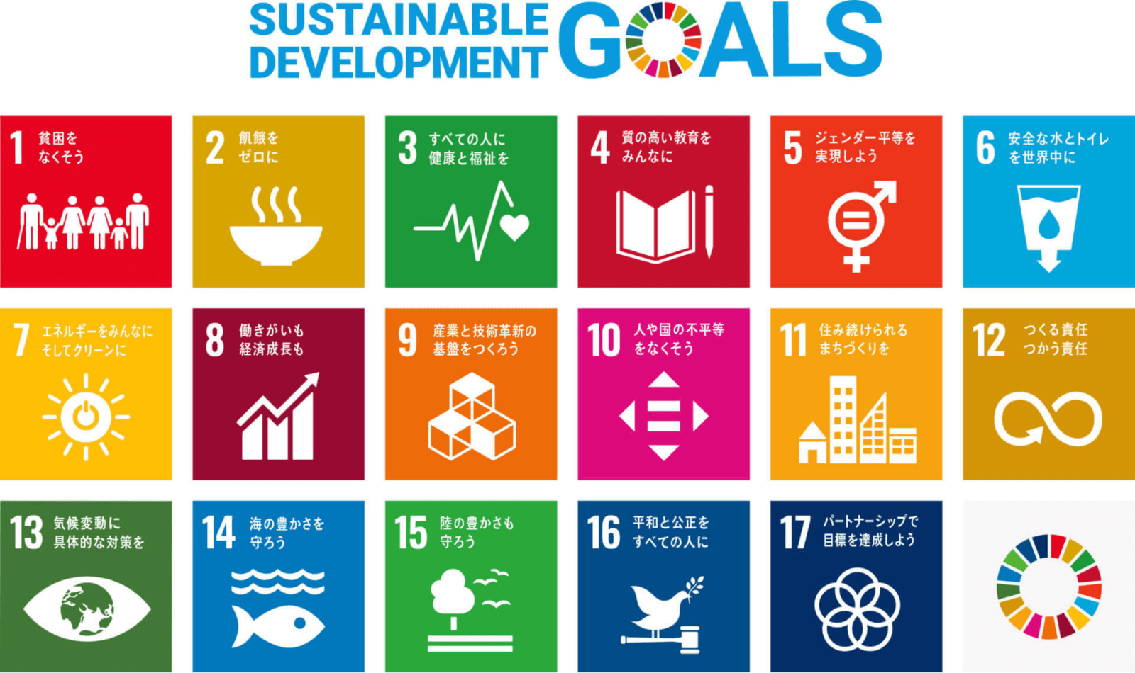 エス・ディー・ジーズ：Sustainable Development Goals