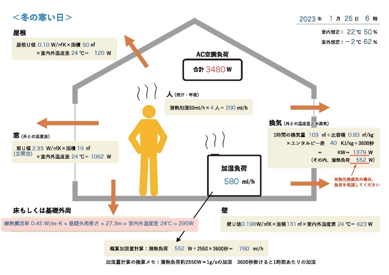 暖房時、冷房時の必要なエアコン容量