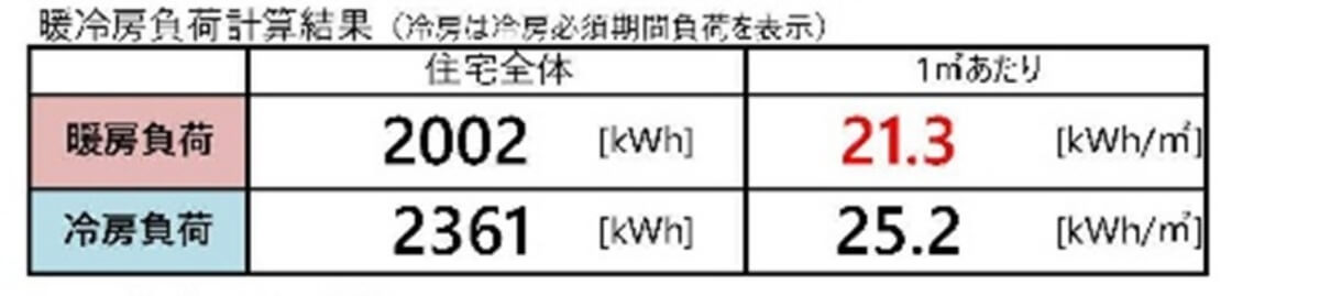 暖房負荷・冷房負荷