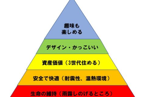 家づくりの優先順位　～戸建てが本当に良い選択なのか～
