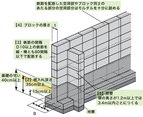 大阪狭山市、河内長野市、富田林市で高性能住宅はリーフアーキテクチャ