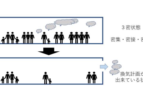 気密が高くなると換気が出来ないってホント？