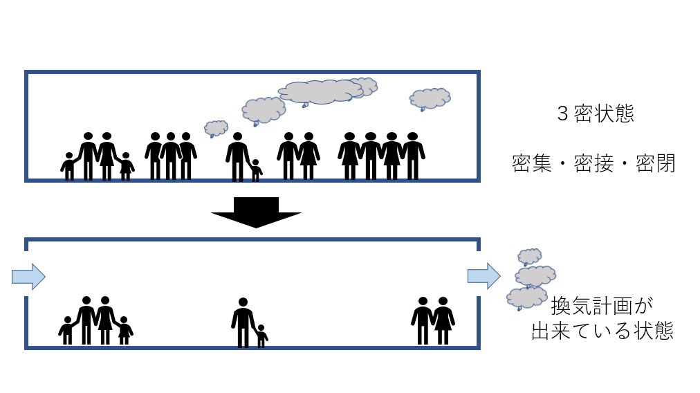 大阪の高気密高断熱住宅はリーフアーキテクチャ