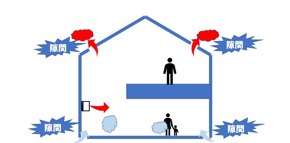 大阪の高性能住宅はリーフアーキテクチャ