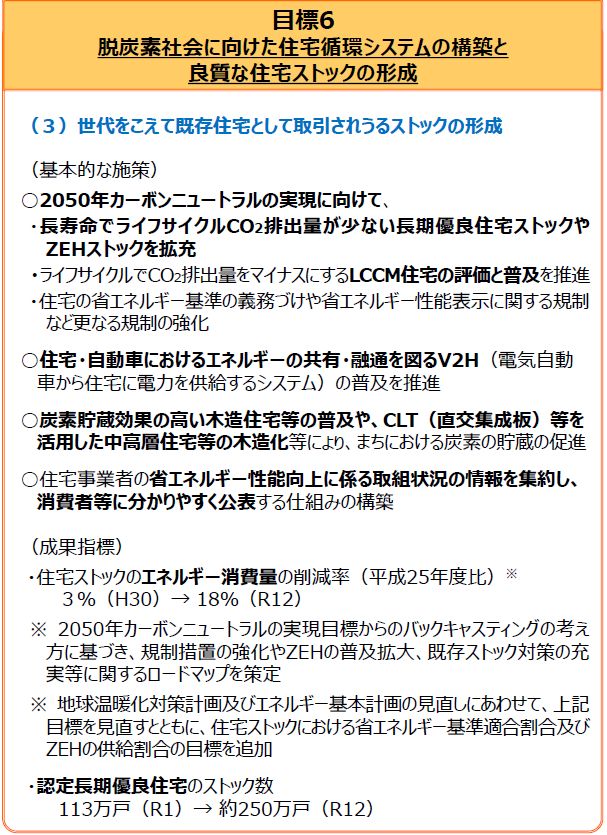 大阪でLCCM住宅を建てるならリーフアーキテクチャ