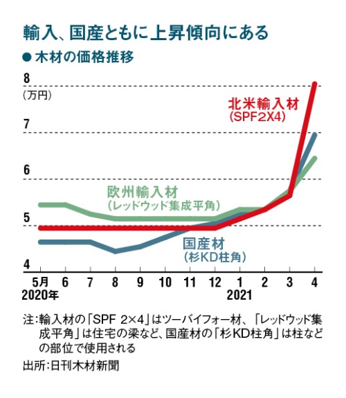 大阪狭山市で新築住宅ならリーフアーキテクチャ