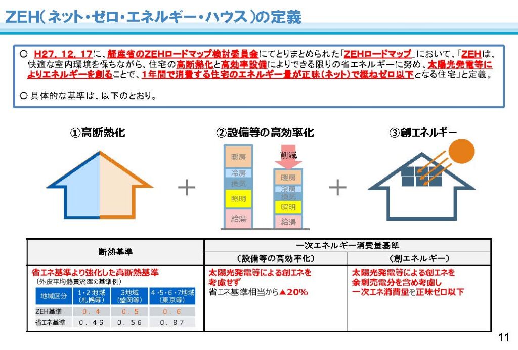 大阪でZEH（ゼロエネルギー住宅）を建てるならZEHビルダー最高等級6つ星のリーフアーキテクチャへ