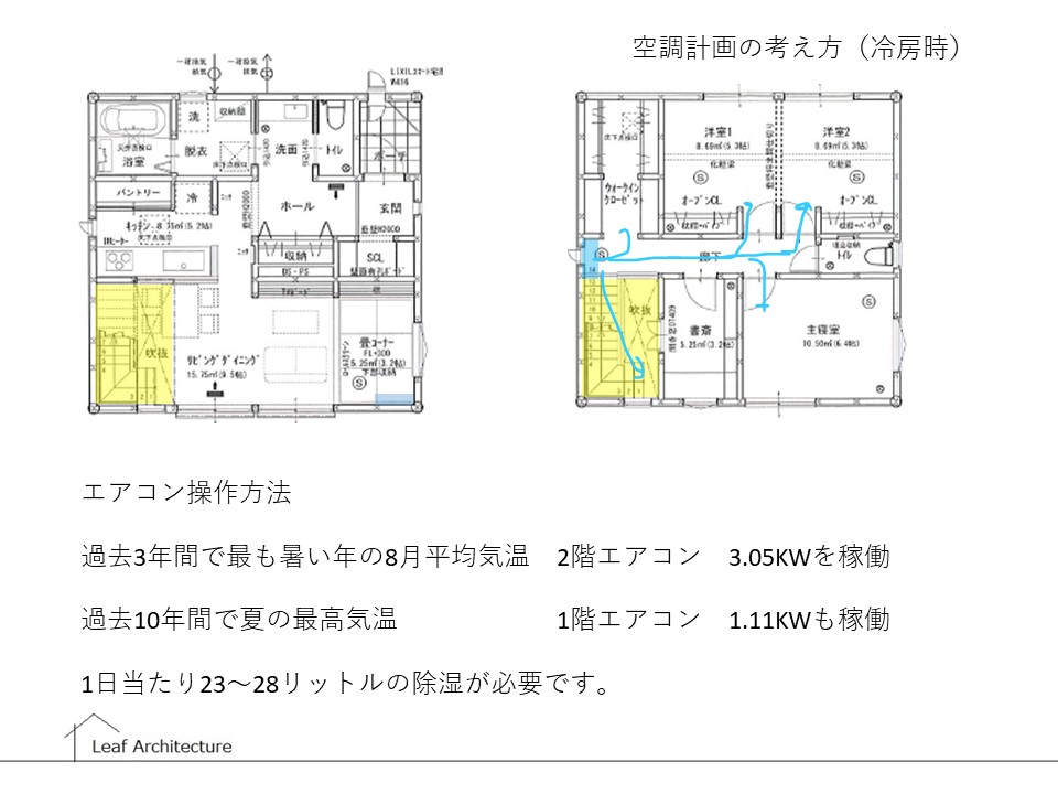 大阪狭山市、河内長野市、富田林市、堺市、和泉市でゼロエネルギー住宅を建てるならリーフアーキテクチャ