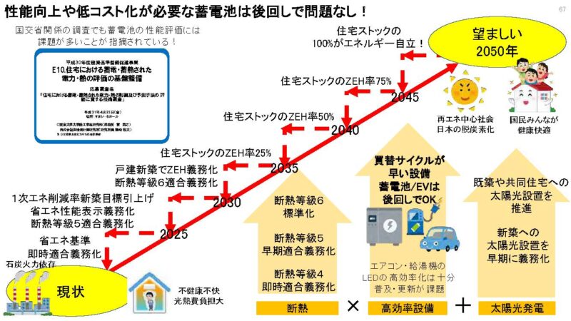 南大阪でZEH（ゼロエネルギー住宅）を建てるならZEHビルダー最高等級六つ星を取得のリーフアーキテクチャへ