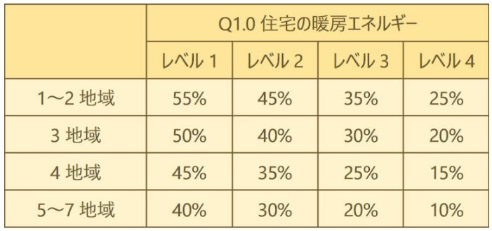 大阪狭山市で新築住宅ならQ1住宅マスター会員のリーフアーキテクチャ