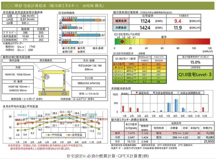 大阪狭山市でQPEXを使った温熱設計の住宅ならリーフアーキテクチャ