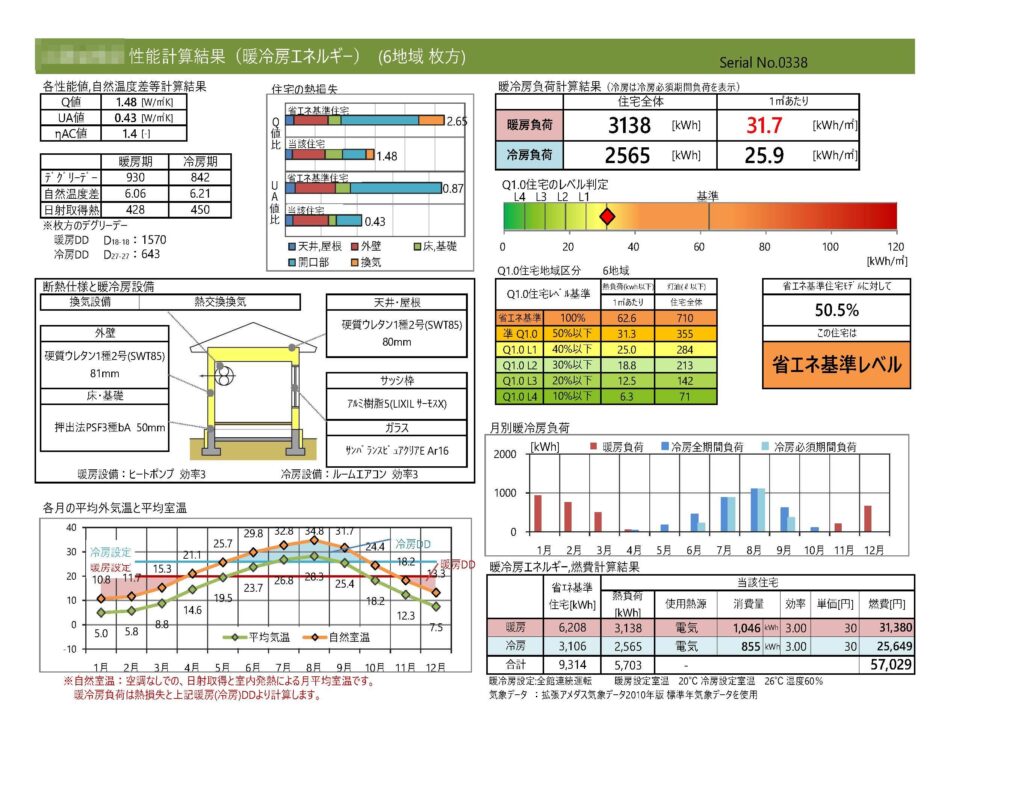 大阪狭山市、河内長野市、富田林市、堺市、和泉市でカッコイイ高気密高断熱住宅を建てるならリーフアーキテクチャ