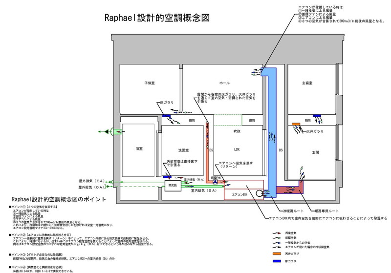大阪狭山市・河内長野市・富田林市・堺市・和泉市で高性能住宅はリーフアーキテクチャ