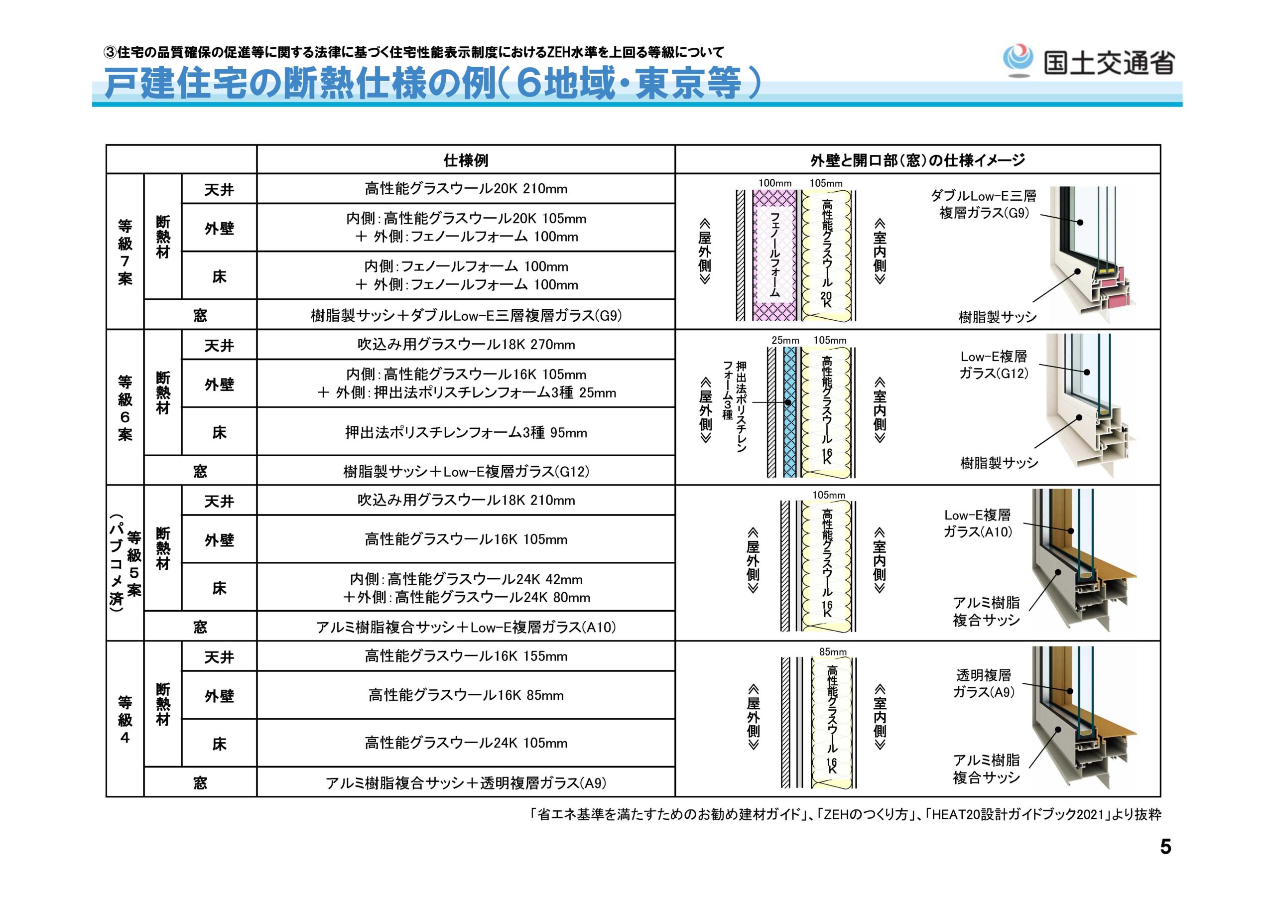 大阪狭山市、河内長野市、富田林市、和泉市、堺市で注文住宅ならリーフアーキテクチャ