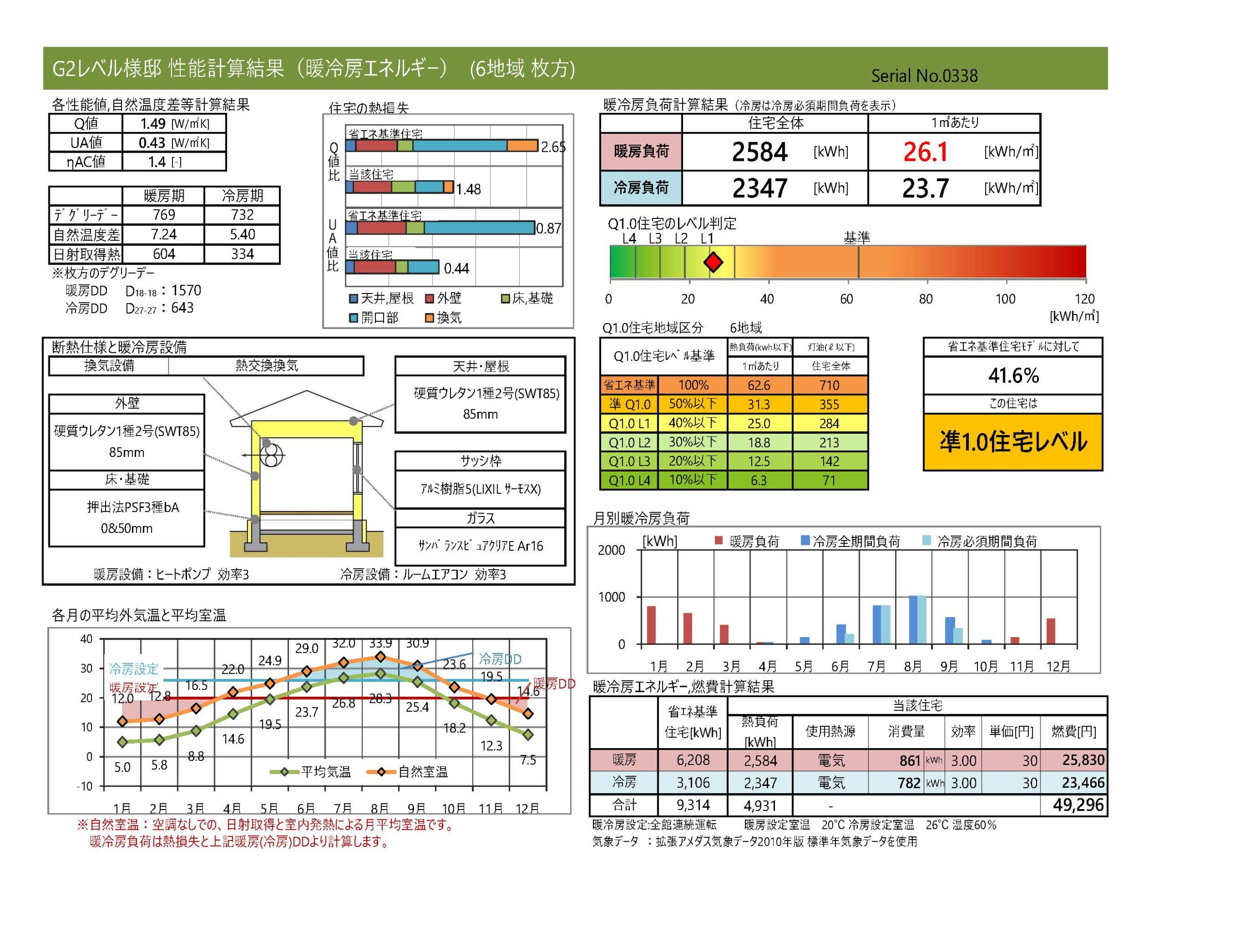 大阪狭山市、河内長野市、富田林市、和泉市、堺市で断熱等級7の住宅ならリーフアーキテクチャ