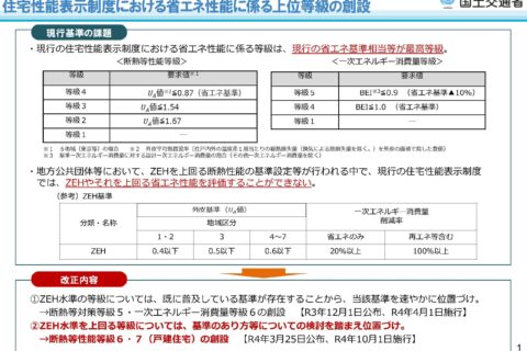 断熱等級７とは