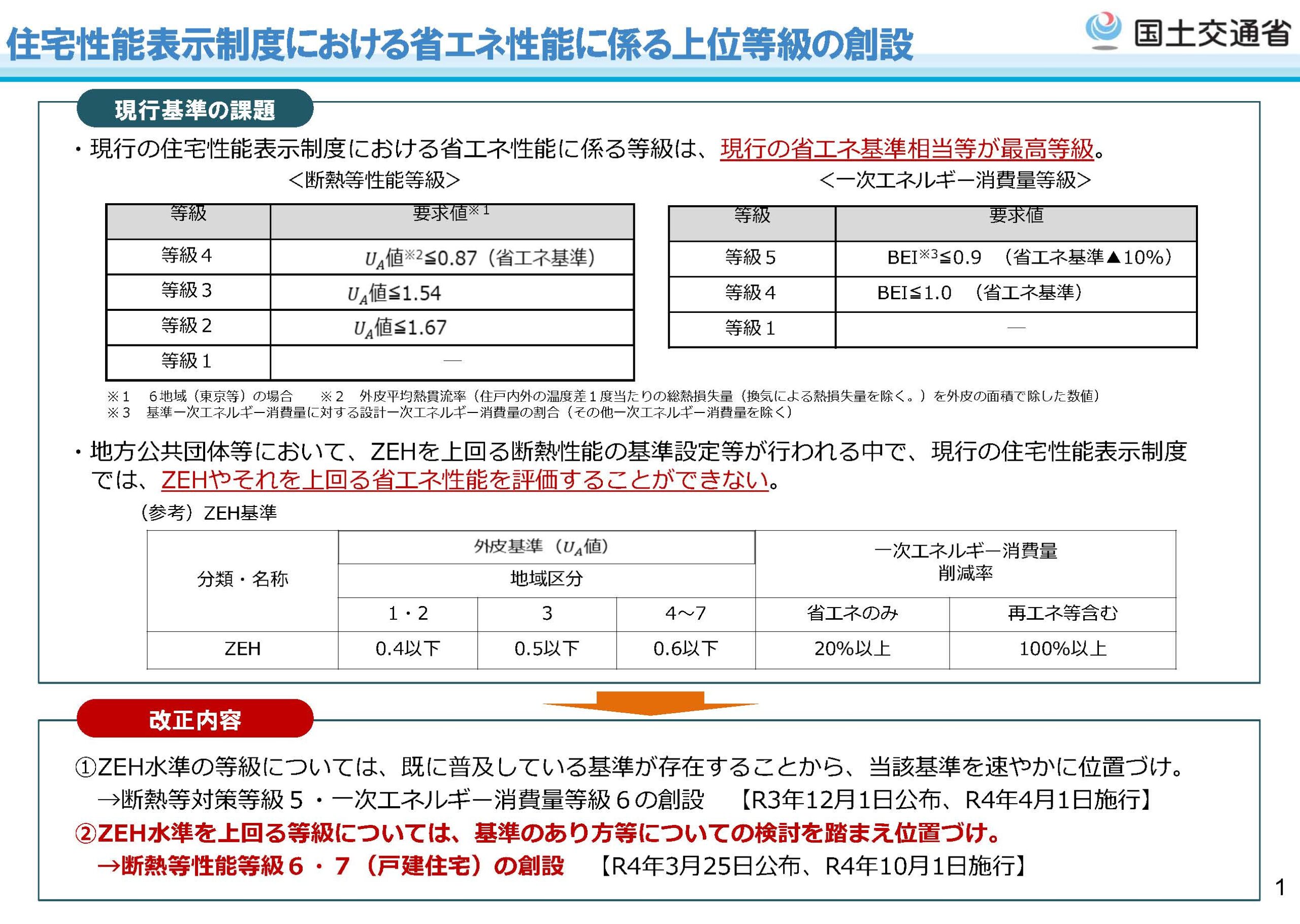 大阪狭山市、河内長野市、富田林市、和泉市、堺市で高気密高断熱住宅ならリーフアーキテクチャ