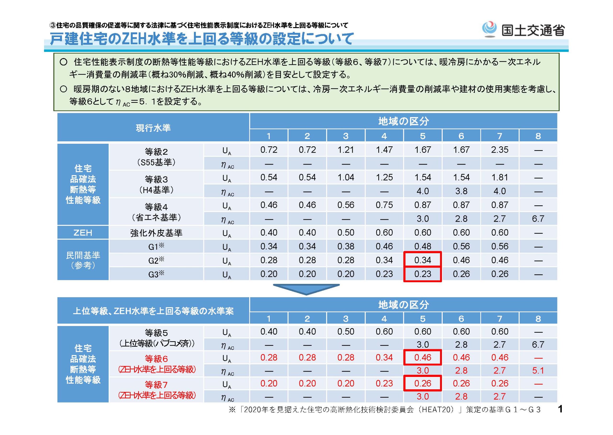 大阪狭山市、河内長野市、富田林市、和泉市、堺市で耐震等級3の住宅を建てるならならリーフアーキテクチャ