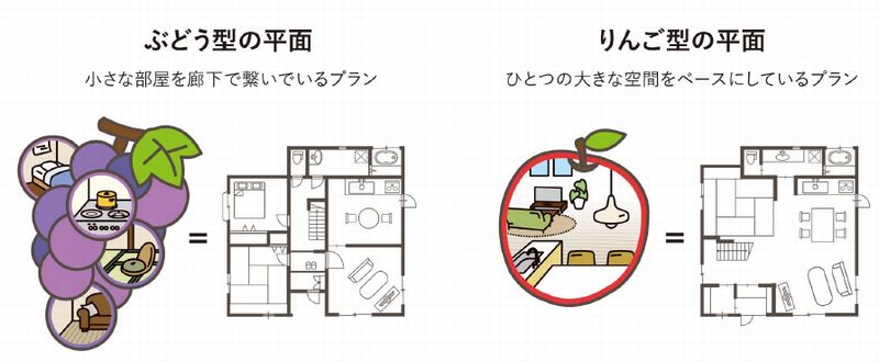 大阪狭山市、河内長野市、富田林市、堺市、和泉市でお洒落な住宅ならリーフアーキテクチュア