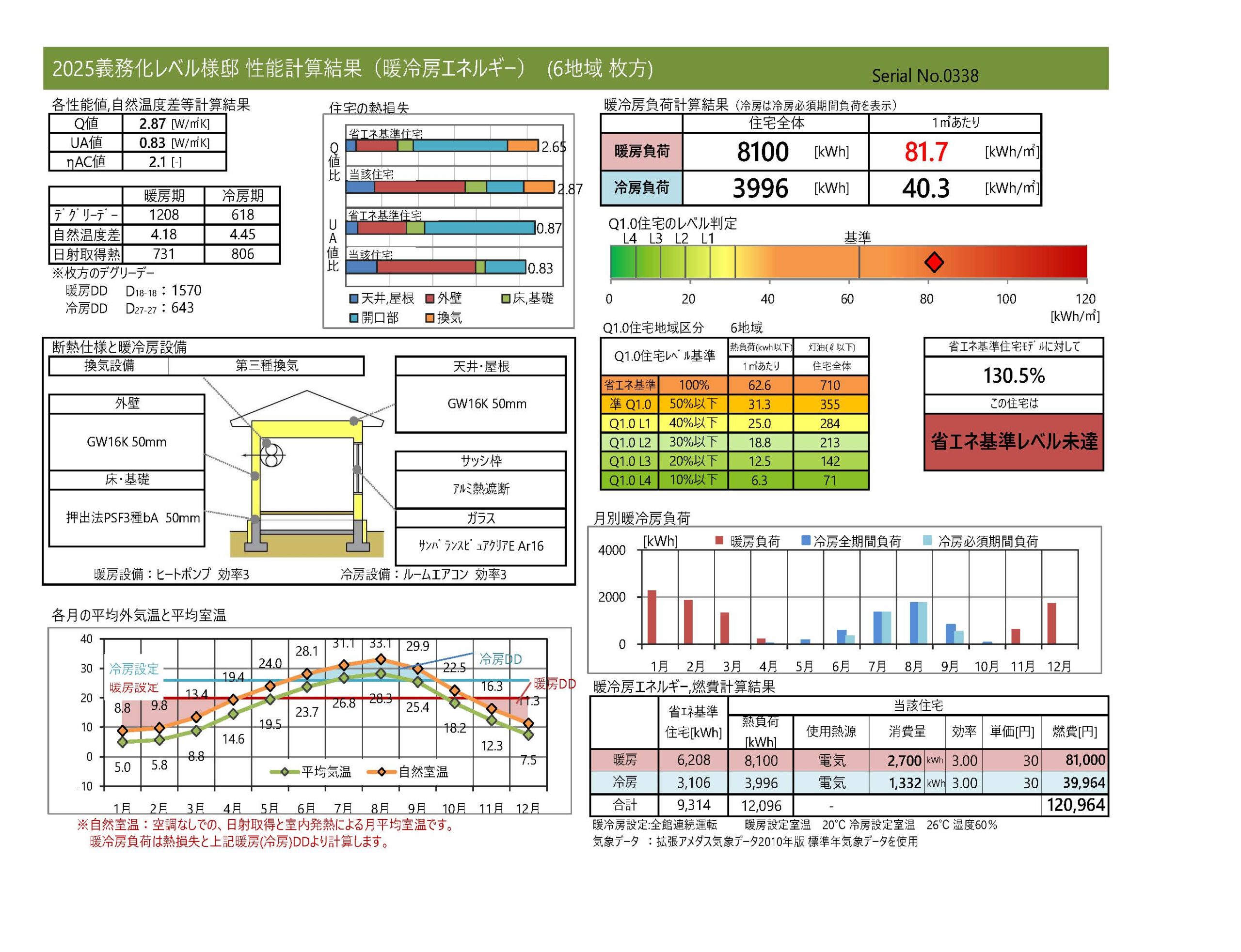 大阪狭山市、河内長野市、富田林市、和泉市、堺市で高性能住宅ならQ1住宅マスター会員のリーフアーキテクチャ