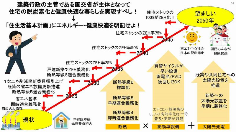 大阪で素敵な家具付き高性能住宅はリーフアーキテクチャ