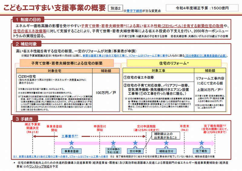 大阪狭山市、河内長野市、富田林市、和泉市、堺市で注文住宅ならリーフアーキテクチャ